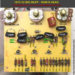 73′ Rams Head Big Muff Replica by JHS | Tone Freqs